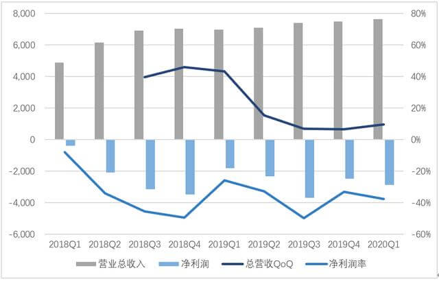 2020,视频平台「有点难」
