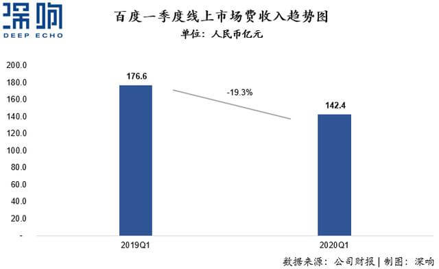 2022年广告新变局 !