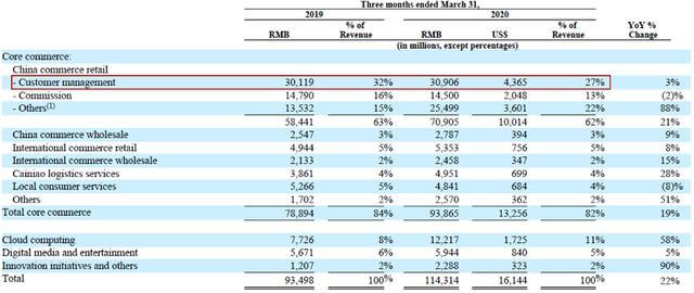 2022年广告新变局 !