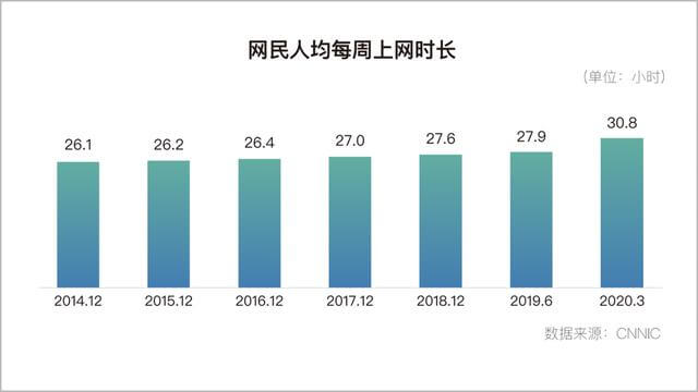 2020上半年,移动App买量趋势&行业分析