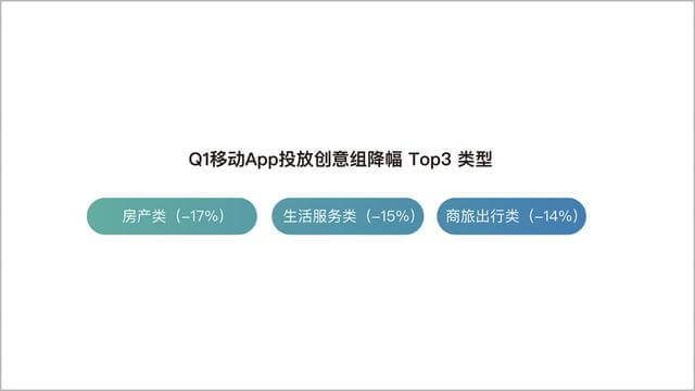 2020上半年,移动App买量趋势&行业分析