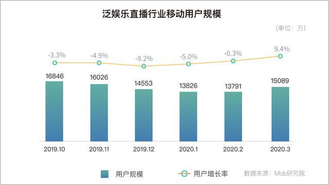 2020上半年,移动App买量趋势&行业分析