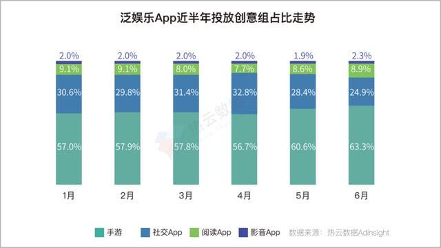 2020上半年,移动App买量趋势&行业分析