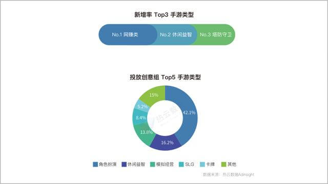 2020上半年,移动App买量趋势&行业分析