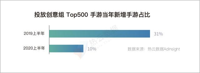 2020上半年,移动App买量趋势&行业分析