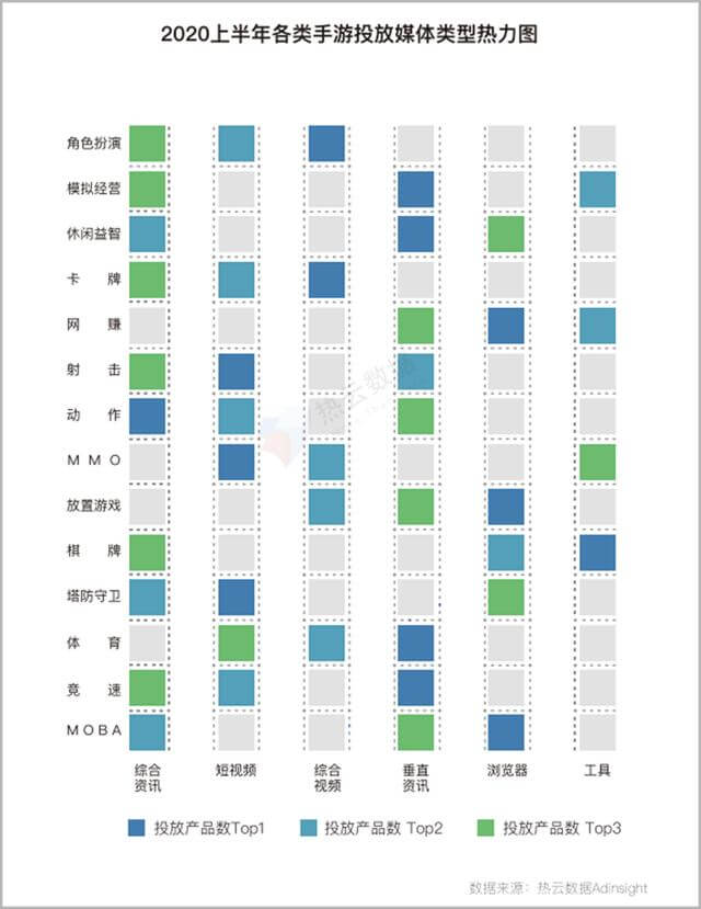 2020上半年,移动App买量趋势&行业分析