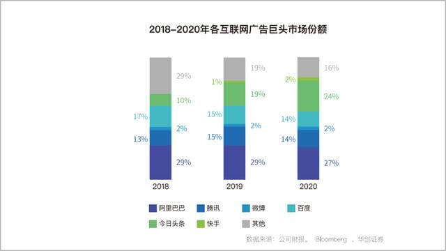 2020上半年,移动App买量趋势&行业分析