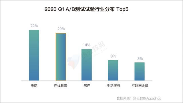2020上半年,移动App买量趋势&行业分析