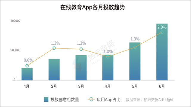 2020上半年,移动App买量趋势&行业分析