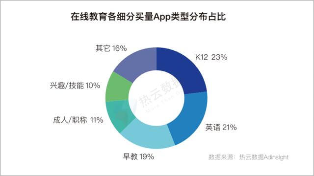 2020上半年,移动App买量趋势&行业分析