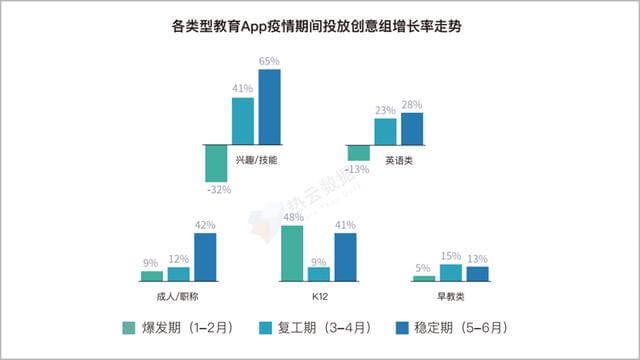 2020上半年,移动App买量趋势&行业分析