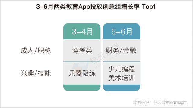 2020上半年,移动App买量趋势&行业分析
