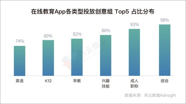 2020上半年,移动App买量趋势&行业分析