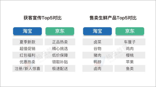 2020上半年,移动App买量趋势&行业分析