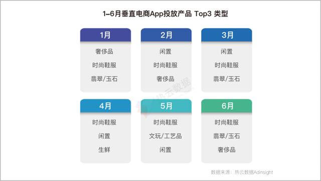 2020上半年,移动App买量趋势&行业分析