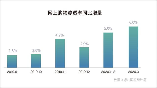 2020上半年,移动App买量趋势&行业分析