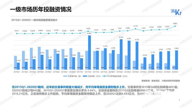2020互联网加速折叠