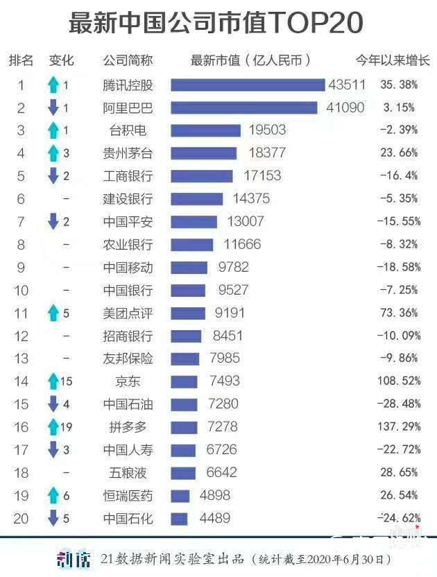 2020互联网加速折叠