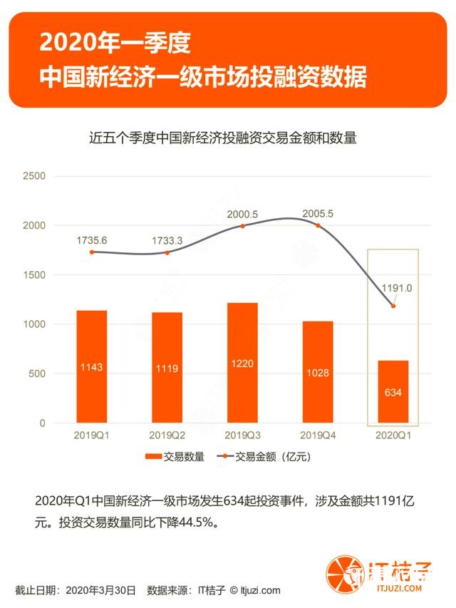2020互联网加速折叠
