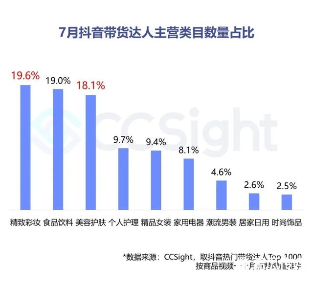 2022年7月美妆行业抖音&小红书营销报告