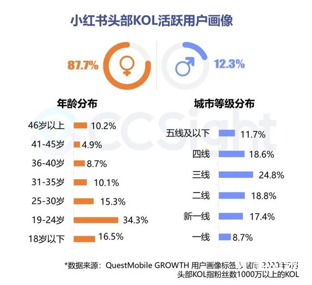 2022年7月美妆行业抖音&小红书营销报告