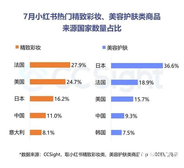 2022年7月美妆行业抖音&小红书营销报告