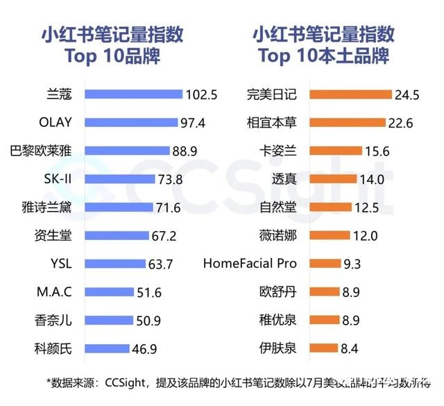 2022年7月美妆行业抖音&小红书营销报告