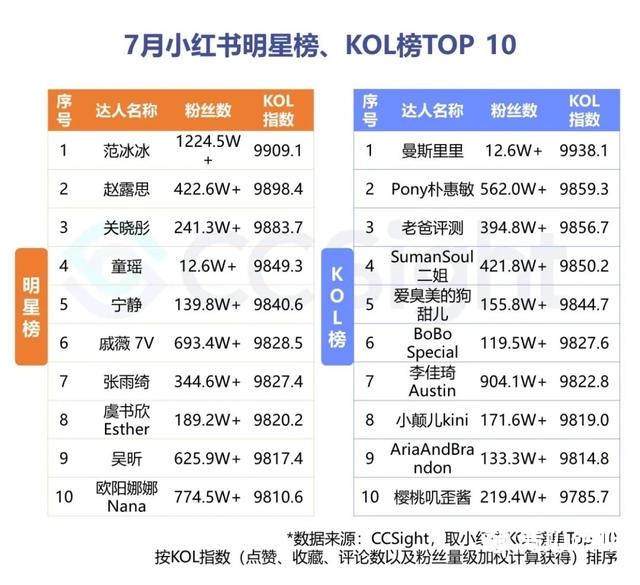 2022年7月美妆行业抖音&小红书营销报告