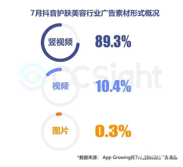 2022年7月美妆行业抖音&小红书营销报告