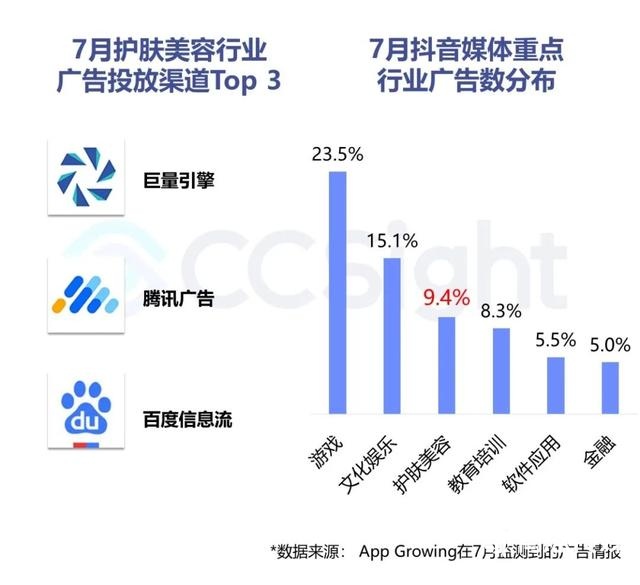 2022年7月美妆行业抖音&小红书营销报告