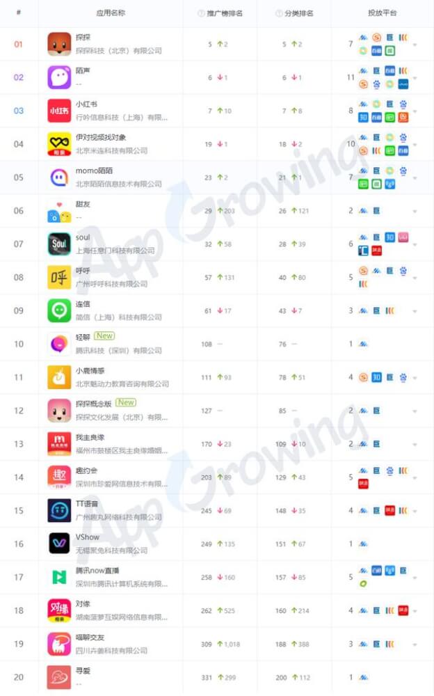 2022年8月社交婚恋广告投放分析