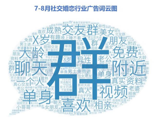2022年8月社交婚恋广告投放分析