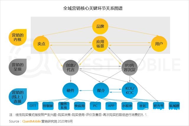 2020移动互联网广告洞察报告