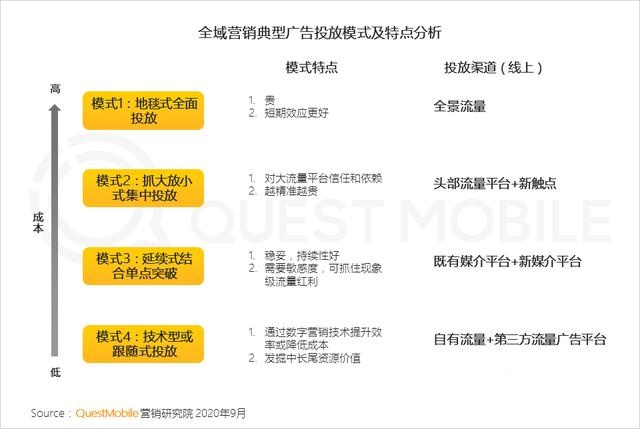 2020移动互联网广告洞察报告