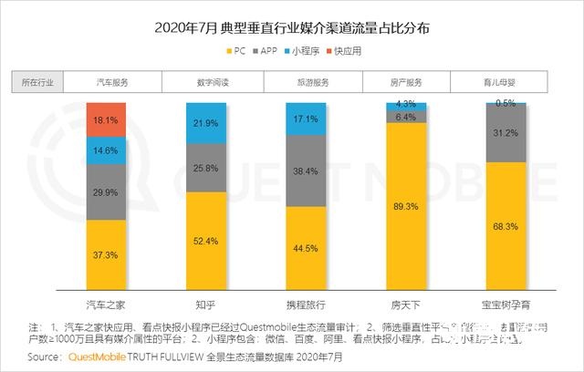 2020移动互联网广告洞察报告