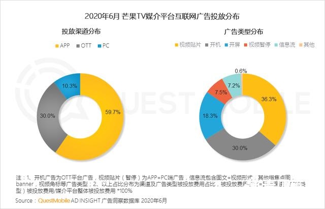 2020移动互联网广告洞察报告