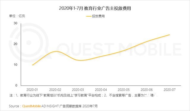 2020移动互联网广告洞察报告