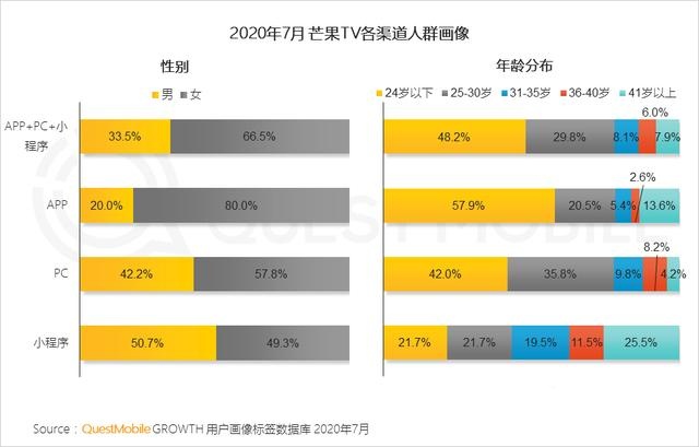 2020移动互联网广告洞察报告