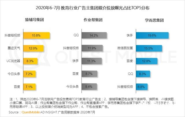 2020移动互联网广告洞察报告