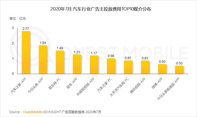 2020移动互联网广告洞察报告