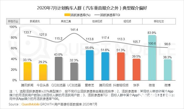 2020移动互联网广告洞察报告