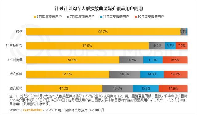 2020移动互联网广告洞察报告