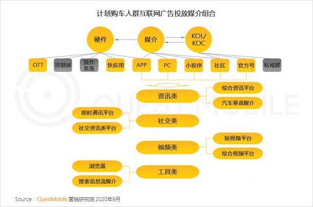 2020移动互联网广告洞察报告