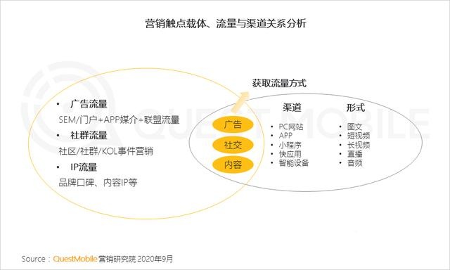 2020移动互联网广告洞察报告