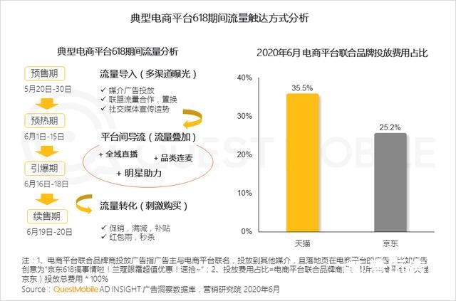 2020移动互联网广告洞察报告