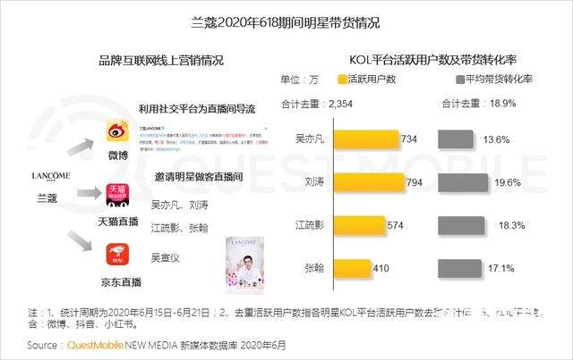 2020移动互联网广告洞察报告