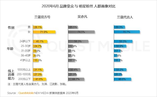 2020移动互联网广告洞察报告