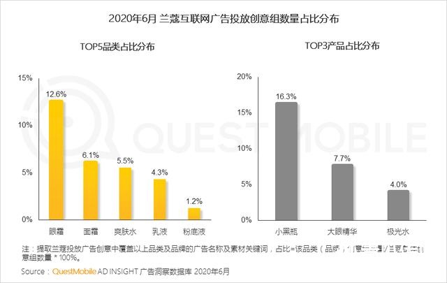 2020移动互联网广告洞察报告