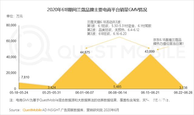 2020移动互联网广告洞察报告