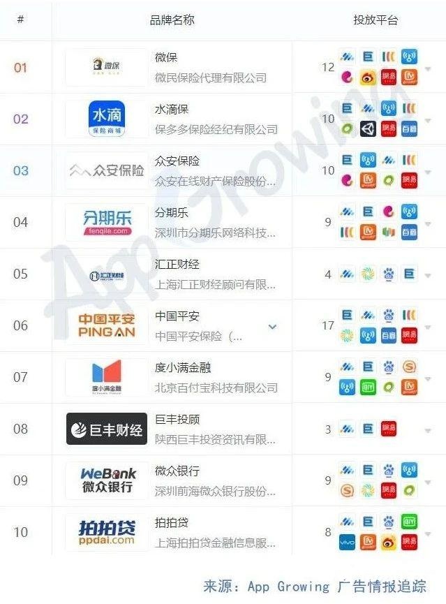 2022年Q3金融行业广告投放分析